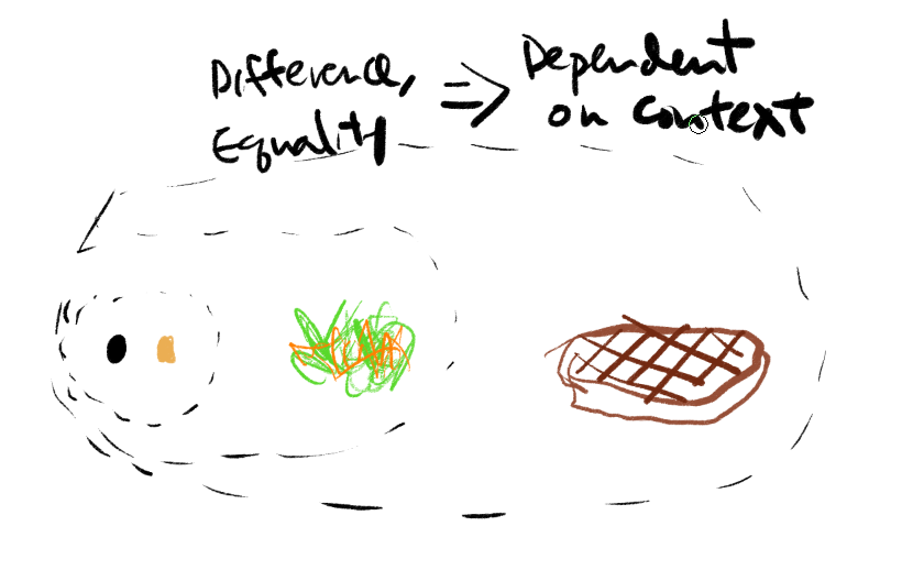 Beans vs. entree — quality depends on context